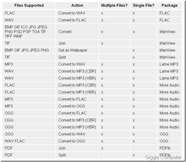 See Better Secrets Convert Files Between Common Formats Quickly Using